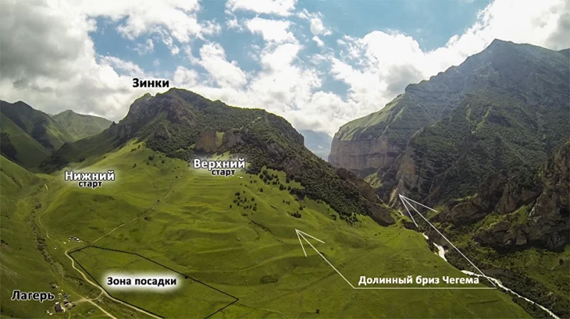 Старты в Чегеме