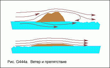 ветер и препятствие